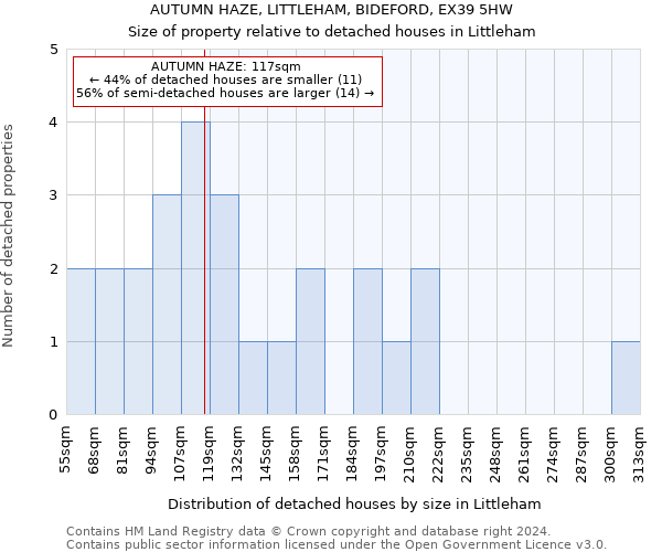 AUTUMN HAZE, LITTLEHAM, BIDEFORD, EX39 5HW: Size of property relative to detached houses in Littleham