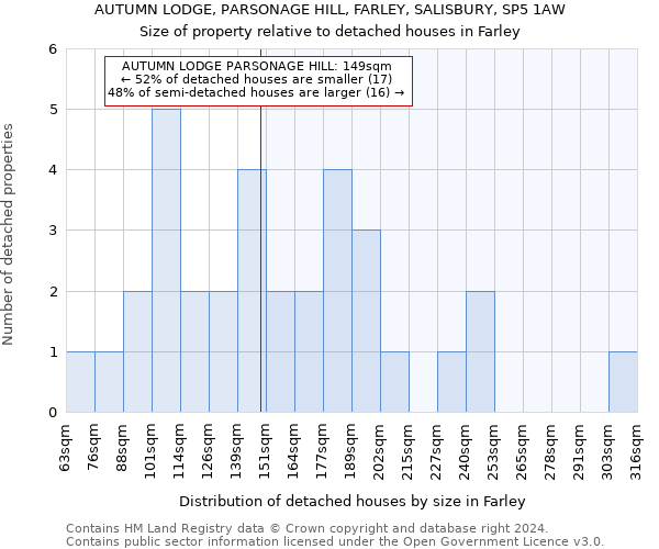 AUTUMN LODGE, PARSONAGE HILL, FARLEY, SALISBURY, SP5 1AW: Size of property relative to detached houses in Farley