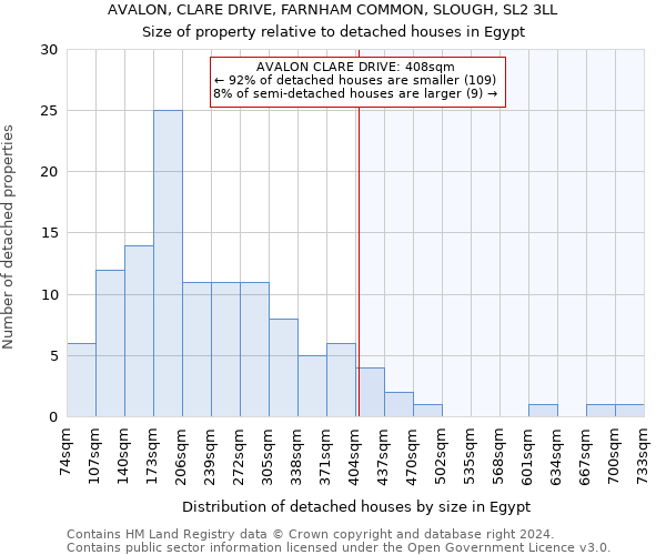 AVALON, CLARE DRIVE, FARNHAM COMMON, SLOUGH, SL2 3LL: Size of property relative to detached houses in Egypt
