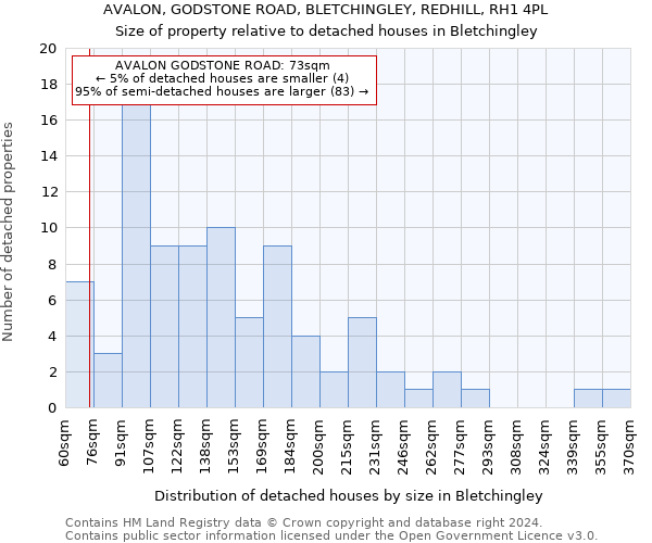 AVALON, GODSTONE ROAD, BLETCHINGLEY, REDHILL, RH1 4PL: Size of property relative to detached houses in Bletchingley
