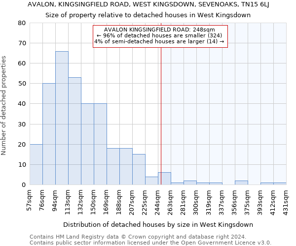 AVALON, KINGSINGFIELD ROAD, WEST KINGSDOWN, SEVENOAKS, TN15 6LJ: Size of property relative to detached houses in West Kingsdown