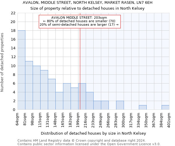 AVALON, MIDDLE STREET, NORTH KELSEY, MARKET RASEN, LN7 6EH: Size of property relative to detached houses in North Kelsey