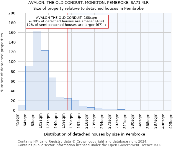 AVALON, THE OLD CONDUIT, MONKTON, PEMBROKE, SA71 4LR: Size of property relative to detached houses in Pembroke