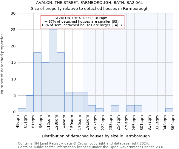AVALON, THE STREET, FARMBOROUGH, BATH, BA2 0AL: Size of property relative to detached houses in Farmborough