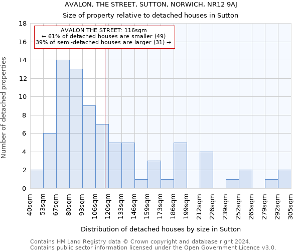 AVALON, THE STREET, SUTTON, NORWICH, NR12 9AJ: Size of property relative to detached houses in Sutton