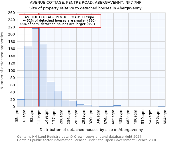 AVENUE COTTAGE, PENTRE ROAD, ABERGAVENNY, NP7 7HF: Size of property relative to detached houses in Abergavenny