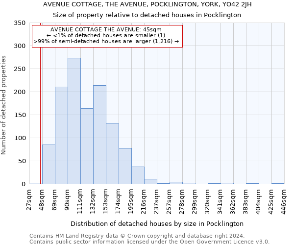 AVENUE COTTAGE, THE AVENUE, POCKLINGTON, YORK, YO42 2JH: Size of property relative to detached houses in Pocklington