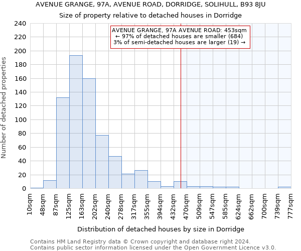 AVENUE GRANGE, 97A, AVENUE ROAD, DORRIDGE, SOLIHULL, B93 8JU: Size of property relative to detached houses in Dorridge