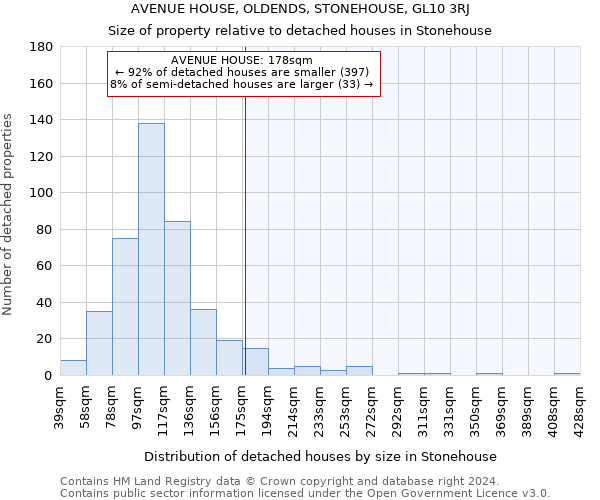 AVENUE HOUSE, OLDENDS, STONEHOUSE, GL10 3RJ: Size of property relative to detached houses in Stonehouse