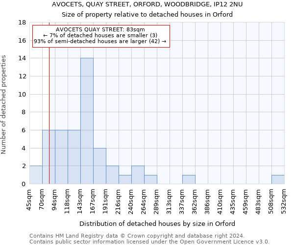 AVOCETS, QUAY STREET, ORFORD, WOODBRIDGE, IP12 2NU: Size of property relative to detached houses in Orford
