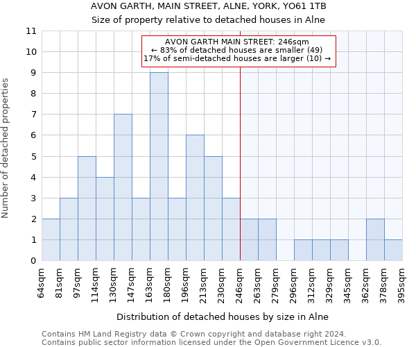 AVON GARTH, MAIN STREET, ALNE, YORK, YO61 1TB: Size of property relative to detached houses in Alne