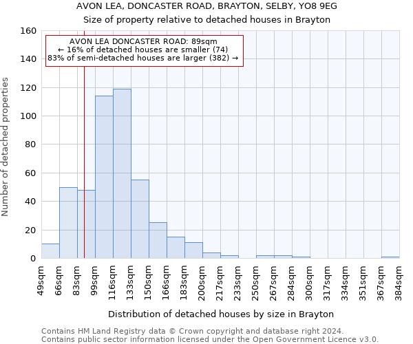 AVON LEA, DONCASTER ROAD, BRAYTON, SELBY, YO8 9EG: Size of property relative to detached houses in Brayton