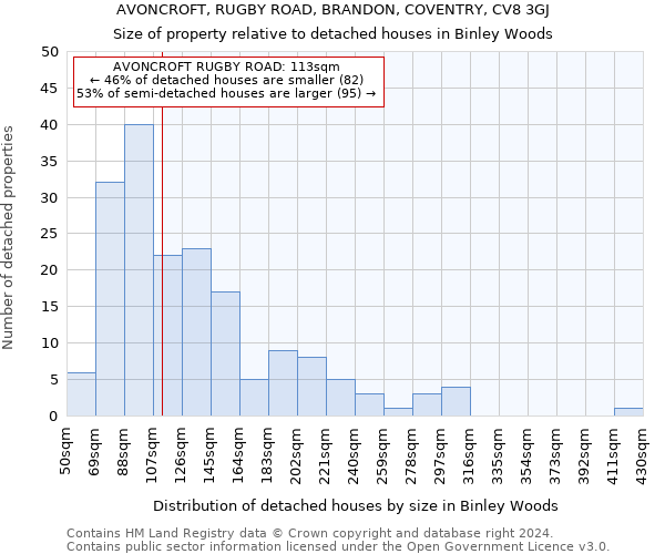 AVONCROFT, RUGBY ROAD, BRANDON, COVENTRY, CV8 3GJ: Size of property relative to detached houses in Binley Woods