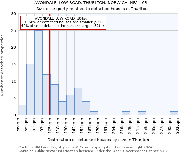 AVONDALE, LOW ROAD, THURLTON, NORWICH, NR14 6RL: Size of property relative to detached houses in Thurlton