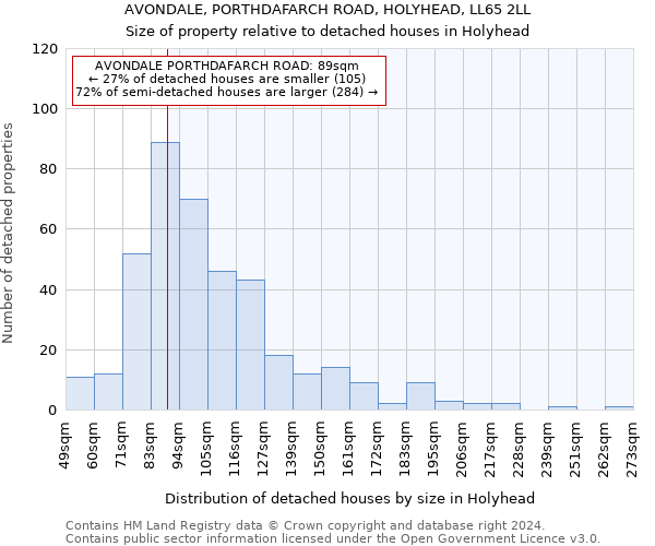 AVONDALE, PORTHDAFARCH ROAD, HOLYHEAD, LL65 2LL: Size of property relative to detached houses in Holyhead