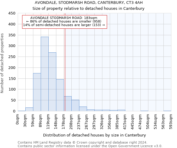 AVONDALE, STODMARSH ROAD, CANTERBURY, CT3 4AH: Size of property relative to detached houses in Canterbury