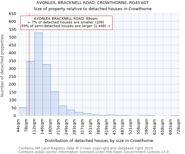 AVONLEA, BRACKNELL ROAD, CROWTHORNE, RG45 6ST: Size of property relative to detached houses in Crowthorne