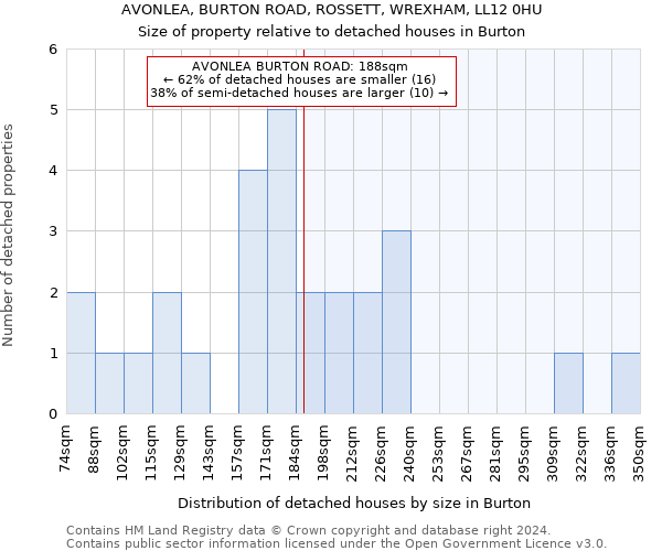 AVONLEA, BURTON ROAD, ROSSETT, WREXHAM, LL12 0HU: Size of property relative to detached houses in Burton