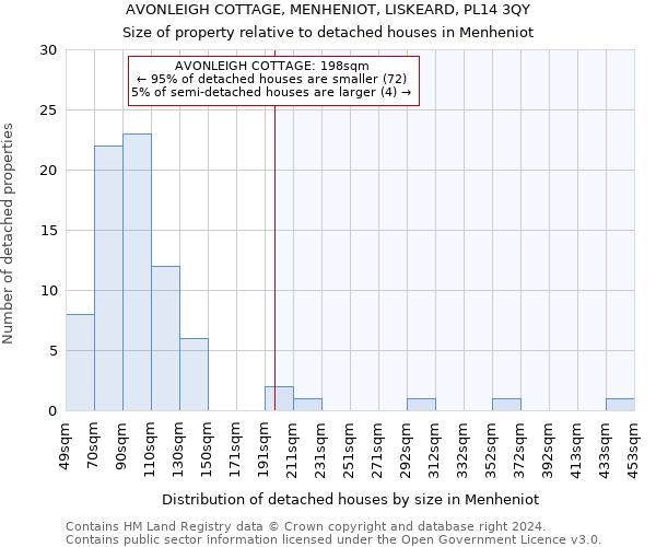 AVONLEIGH COTTAGE, MENHENIOT, LISKEARD, PL14 3QY: Size of property relative to detached houses in Menheniot
