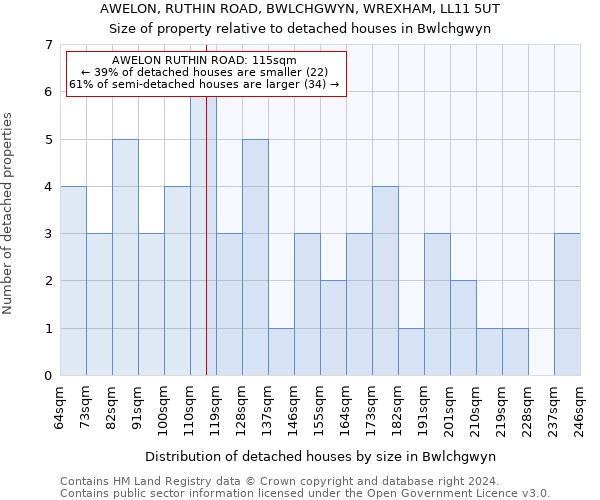 AWELON, RUTHIN ROAD, BWLCHGWYN, WREXHAM, LL11 5UT: Size of property relative to detached houses in Bwlchgwyn