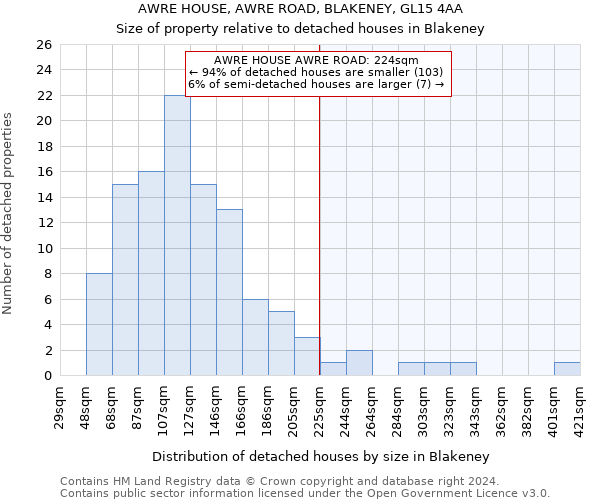AWRE HOUSE, AWRE ROAD, BLAKENEY, GL15 4AA: Size of property relative to detached houses in Blakeney