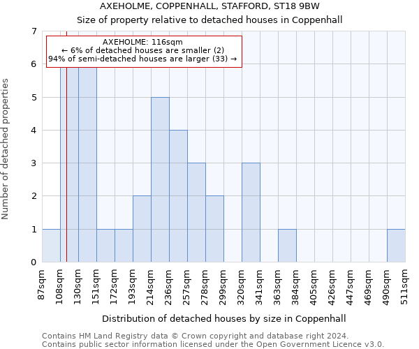 AXEHOLME, COPPENHALL, STAFFORD, ST18 9BW: Size of property relative to detached houses in Coppenhall