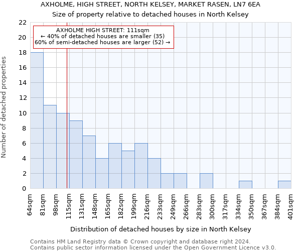 AXHOLME, HIGH STREET, NORTH KELSEY, MARKET RASEN, LN7 6EA: Size of property relative to detached houses in North Kelsey