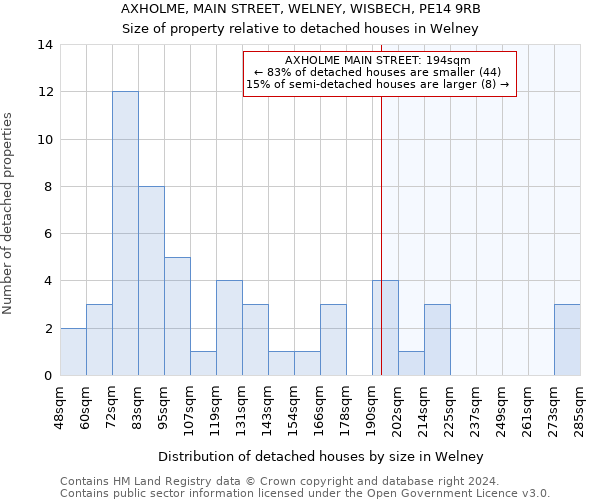 AXHOLME, MAIN STREET, WELNEY, WISBECH, PE14 9RB: Size of property relative to detached houses in Welney