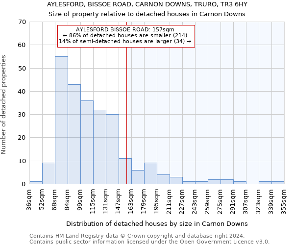 AYLESFORD, BISSOE ROAD, CARNON DOWNS, TRURO, TR3 6HY: Size of property relative to detached houses in Carnon Downs