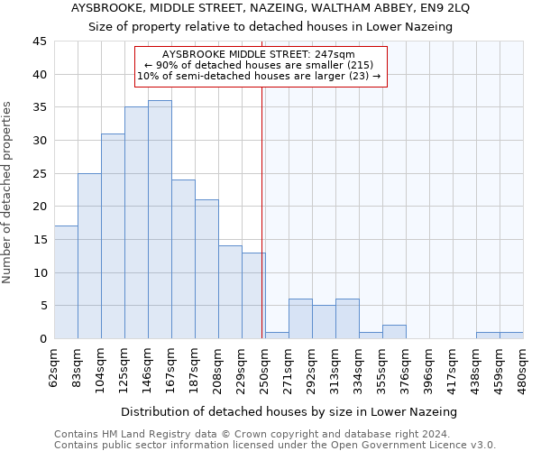 AYSBROOKE, MIDDLE STREET, NAZEING, WALTHAM ABBEY, EN9 2LQ: Size of property relative to detached houses in Lower Nazeing