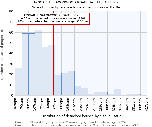 AYSGARTH, SAXONWOOD ROAD, BATTLE, TN33 0EY: Size of property relative to detached houses in Battle