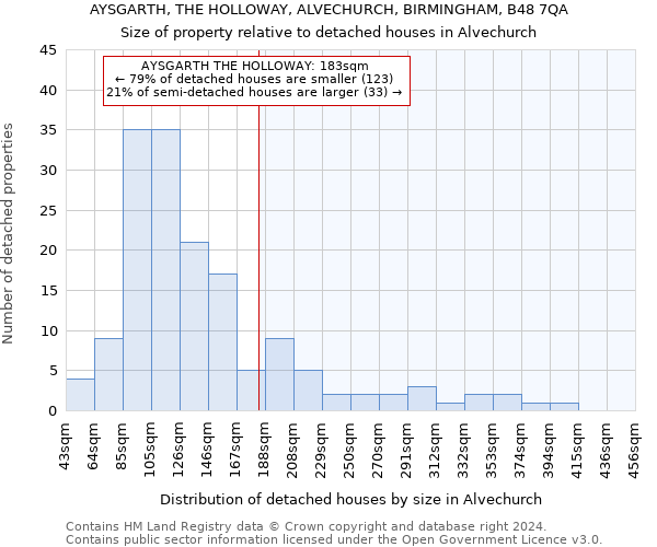 AYSGARTH, THE HOLLOWAY, ALVECHURCH, BIRMINGHAM, B48 7QA: Size of property relative to detached houses in Alvechurch