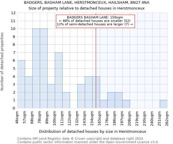 BADGERS, BAGHAM LANE, HERSTMONCEUX, HAILSHAM, BN27 4NA: Size of property relative to detached houses in Herstmonceux