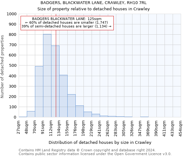BADGERS, BLACKWATER LANE, CRAWLEY, RH10 7RL: Size of property relative to detached houses in Crawley