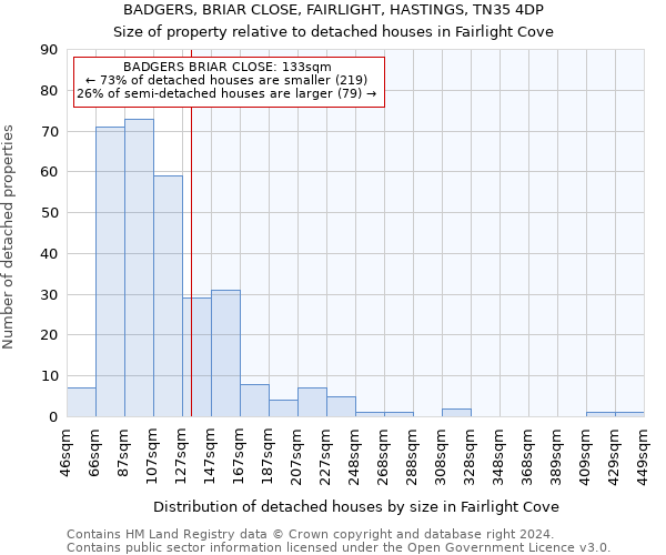 BADGERS, BRIAR CLOSE, FAIRLIGHT, HASTINGS, TN35 4DP: Size of property relative to detached houses in Fairlight Cove