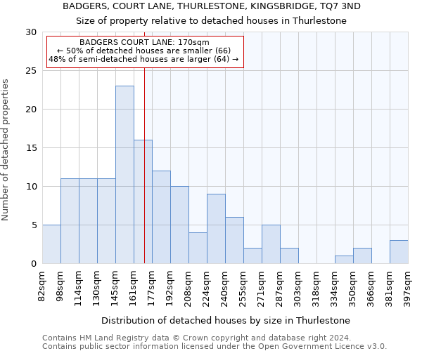 BADGERS, COURT LANE, THURLESTONE, KINGSBRIDGE, TQ7 3ND: Size of property relative to detached houses in Thurlestone