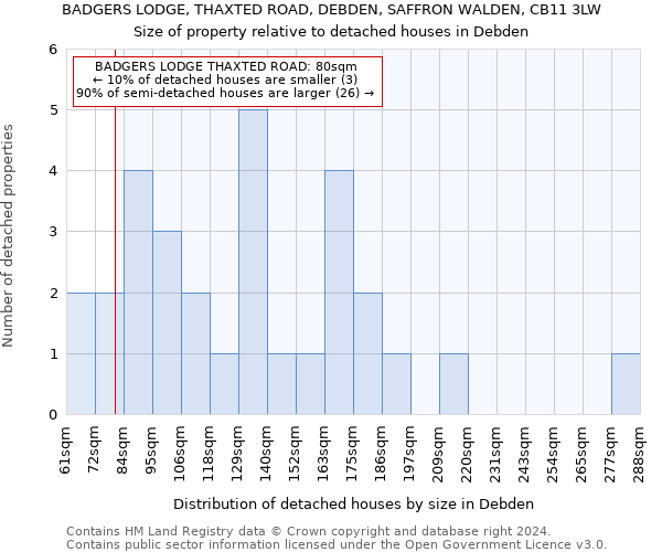 BADGERS LODGE, THAXTED ROAD, DEBDEN, SAFFRON WALDEN, CB11 3LW: Size of property relative to detached houses in Debden
