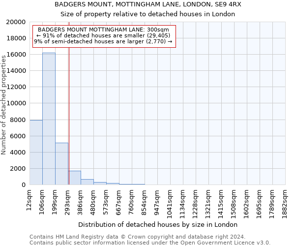 BADGERS MOUNT, MOTTINGHAM LANE, LONDON, SE9 4RX: Size of property relative to detached houses in London