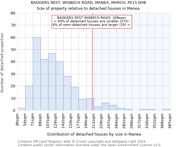 BADGERS REST, WISBECH ROAD, MANEA, MARCH, PE15 0HB: Size of property relative to detached houses in Manea