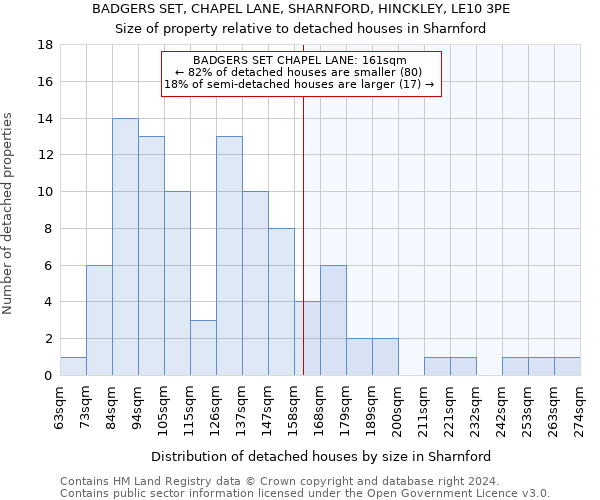 BADGERS SET, CHAPEL LANE, SHARNFORD, HINCKLEY, LE10 3PE: Size of property relative to detached houses in Sharnford