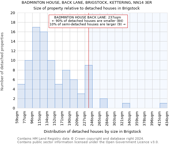 BADMINTON HOUSE, BACK LANE, BRIGSTOCK, KETTERING, NN14 3ER: Size of property relative to detached houses in Brigstock