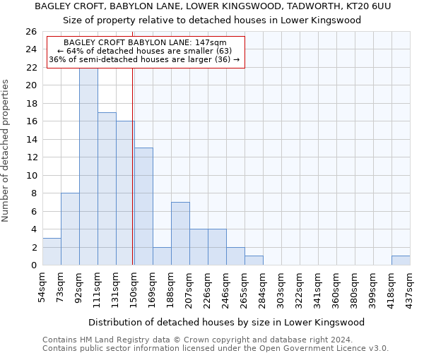 BAGLEY CROFT, BABYLON LANE, LOWER KINGSWOOD, TADWORTH, KT20 6UU: Size of property relative to detached houses in Lower Kingswood