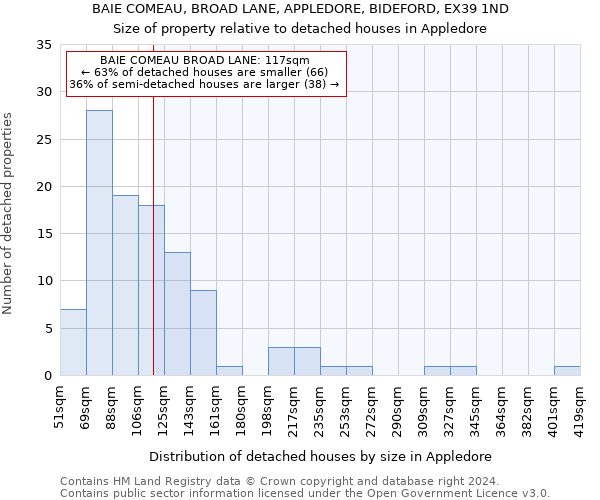 BAIE COMEAU, BROAD LANE, APPLEDORE, BIDEFORD, EX39 1ND: Size of property relative to detached houses in Appledore