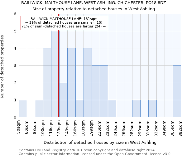 BAILIWICK, MALTHOUSE LANE, WEST ASHLING, CHICHESTER, PO18 8DZ: Size of property relative to detached houses in West Ashling