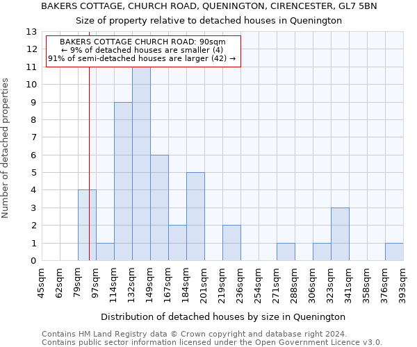 BAKERS COTTAGE, CHURCH ROAD, QUENINGTON, CIRENCESTER, GL7 5BN: Size of property relative to detached houses in Quenington