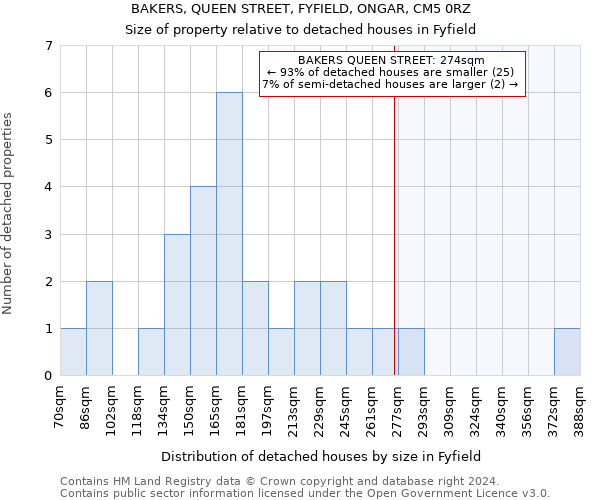 BAKERS, QUEEN STREET, FYFIELD, ONGAR, CM5 0RZ: Size of property relative to detached houses in Fyfield