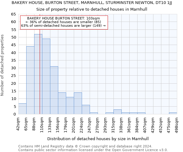 BAKERY HOUSE, BURTON STREET, MARNHULL, STURMINSTER NEWTON, DT10 1JJ: Size of property relative to detached houses in Marnhull