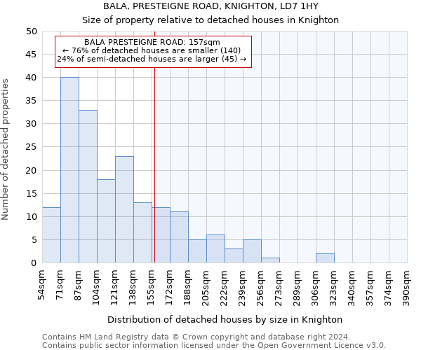 BALA, PRESTEIGNE ROAD, KNIGHTON, LD7 1HY: Size of property relative to detached houses in Knighton