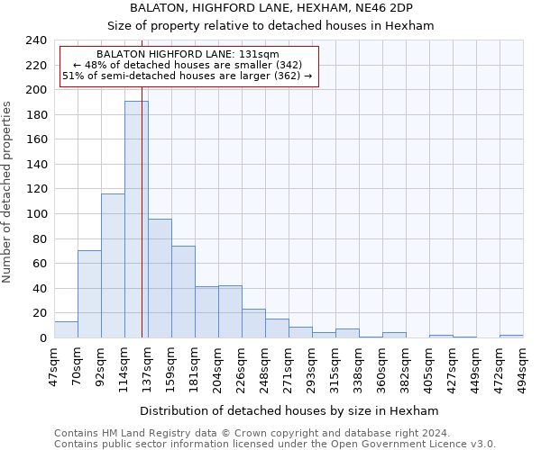 BALATON, HIGHFORD LANE, HEXHAM, NE46 2DP: Size of property relative to detached houses in Hexham