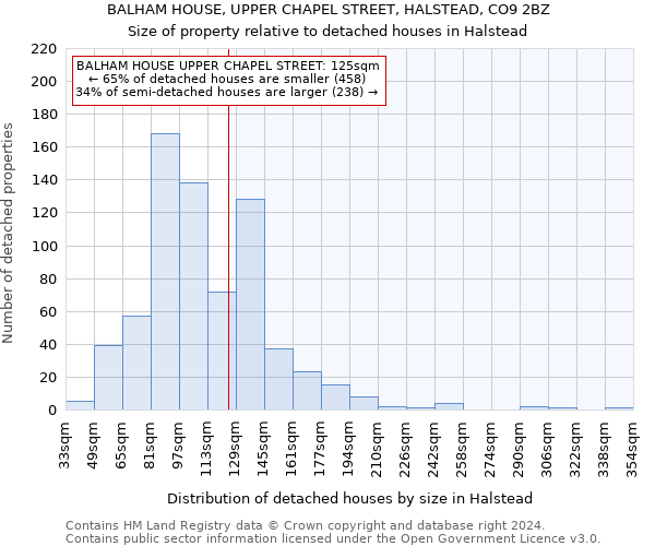 BALHAM HOUSE, UPPER CHAPEL STREET, HALSTEAD, CO9 2BZ: Size of property relative to detached houses in Halstead